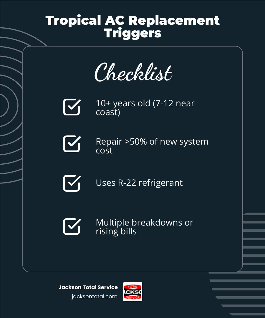 Infographic showing tropical AC replacement triggers, lifespan comparison, and key warning signs infographic Infographic showing tropical AC replacement triggers, lifespan comparison, and key warning signs infographic