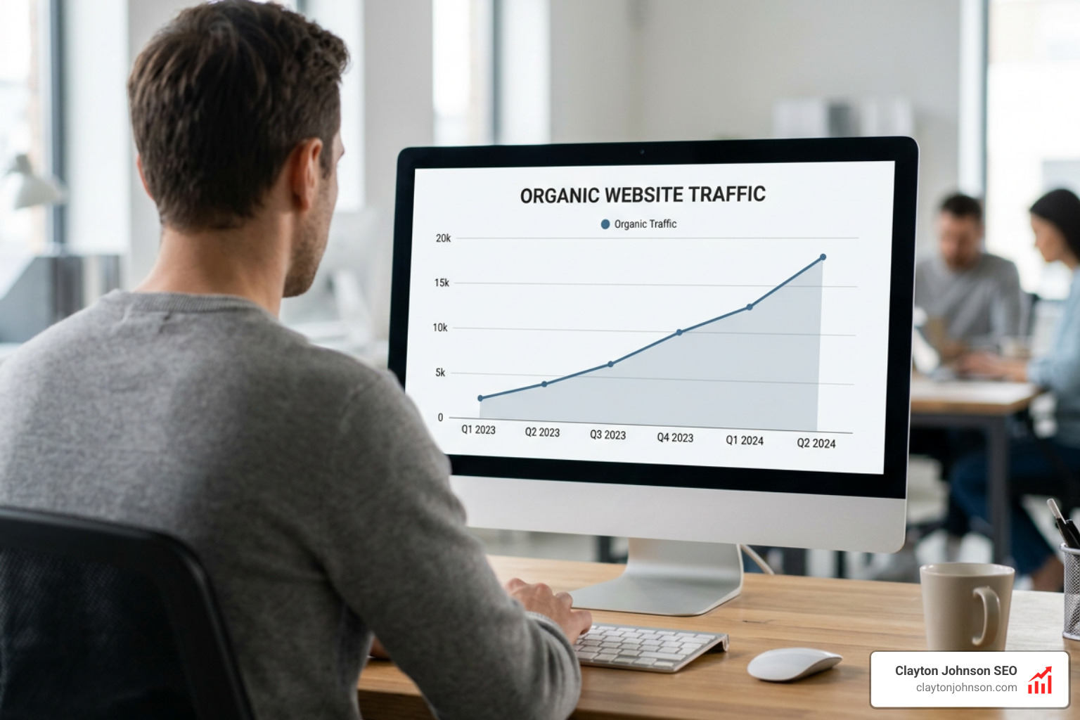 Long-term organic growth chart showing compounding traffic gains over several quarters
