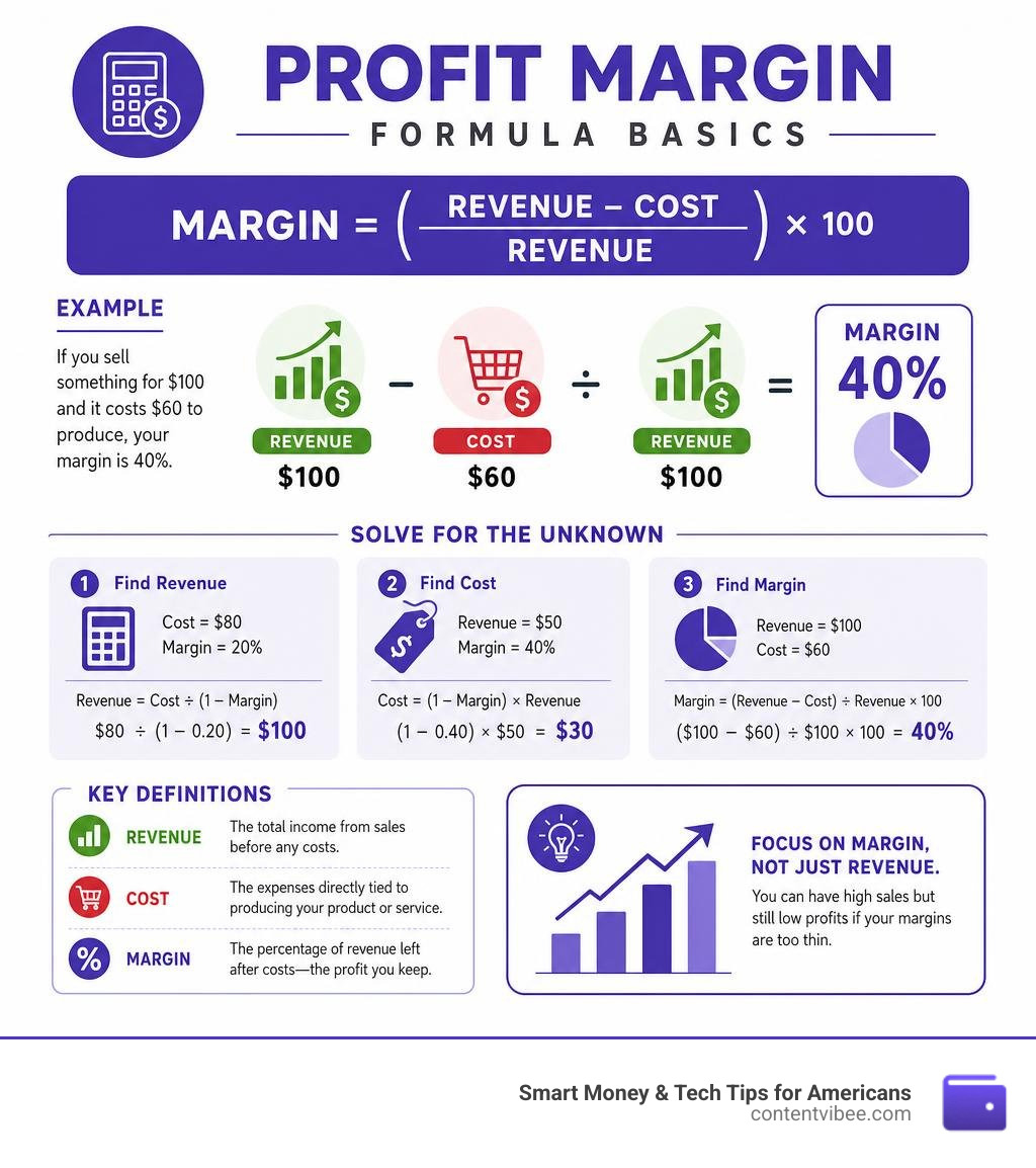 Infographic explaining profit margin formula basics with examples and key definitions infographic Infographic explaining profit margin formula basics with examples and key definitions infographic