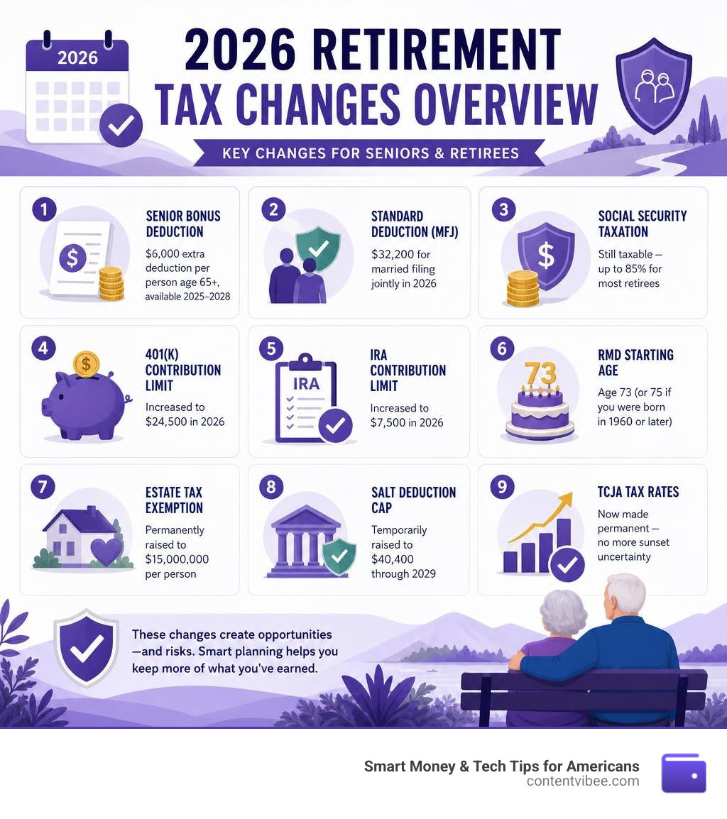 2026 retirement tax changes overview infographic for seniors and retirees infographic