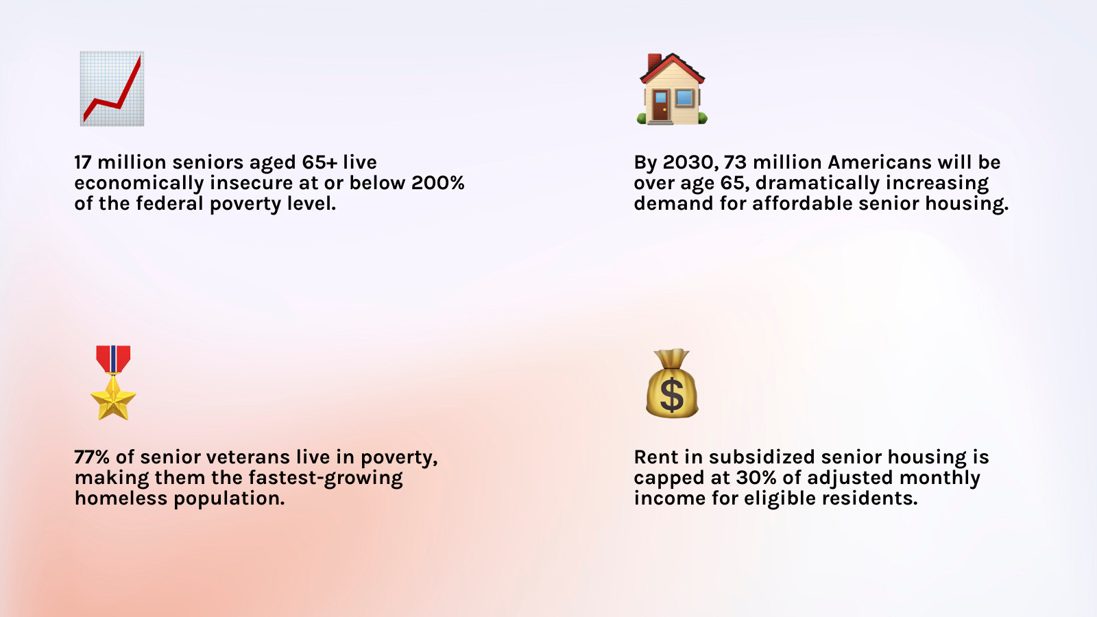 Growth of senior population vs affordable housing supply and demand from 2020 to 2030 infographic