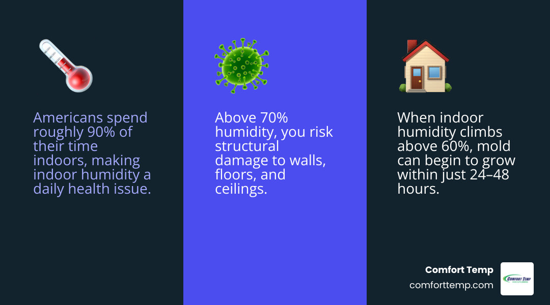 Infographic showing indoor humidity sources, ideal 40-60% range, and top 8 tips to keep rooms moisture free infographic Infographic showing indoor humidity sources, ideal 40-60% range, and top 8 tips to keep rooms moisture free infographic