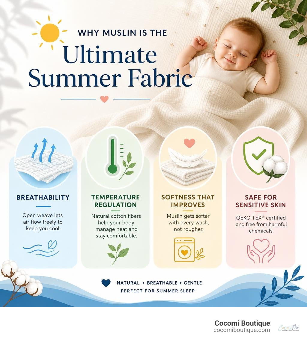 Infographic showing why muslin is the ultimate summer fabric: breathability, temperature regulation, softness, and safety