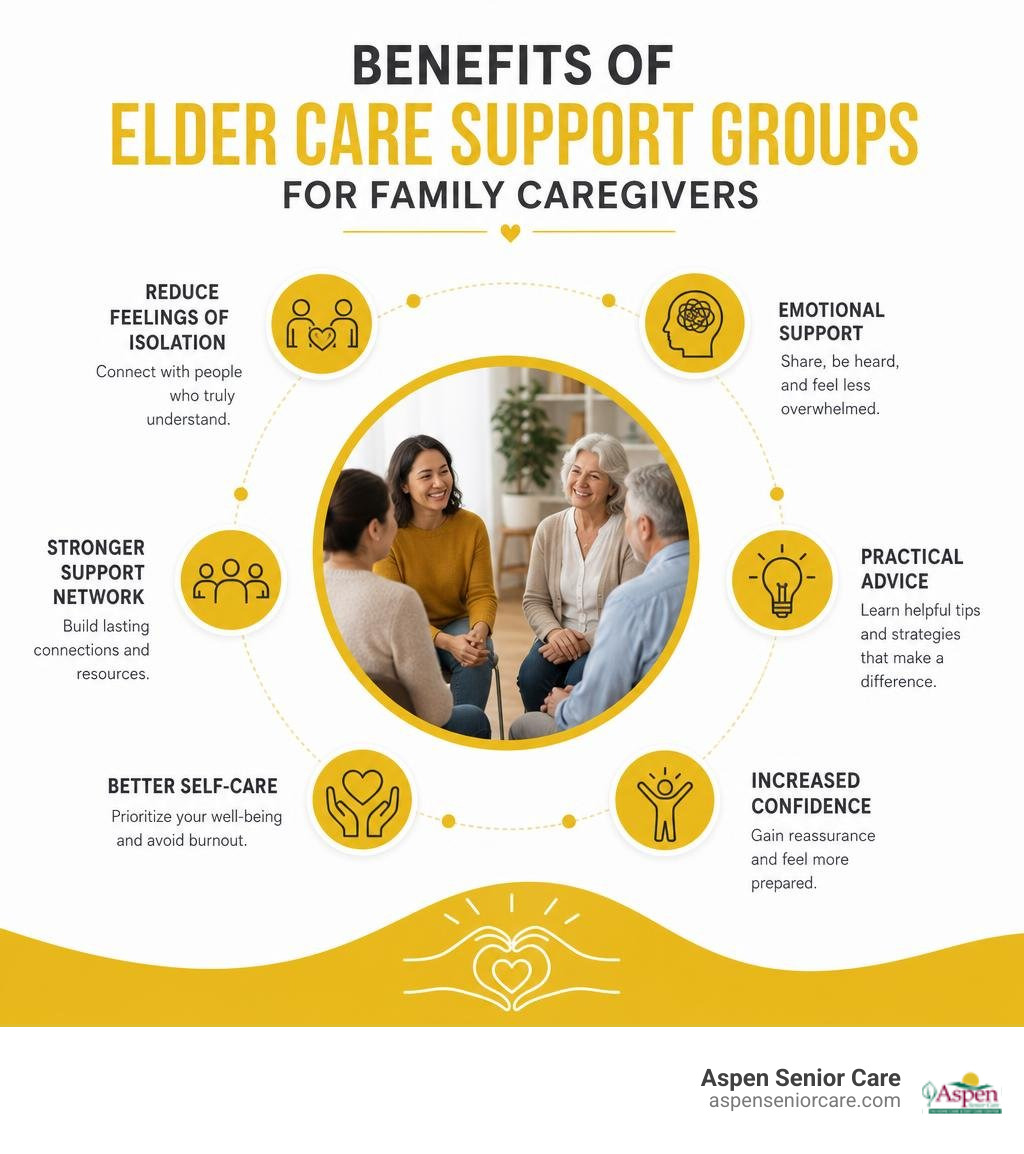 Benefits of elder care support groups for family caregivers infographic infographic Benefits of elder care support groups for family caregivers infographic infographic