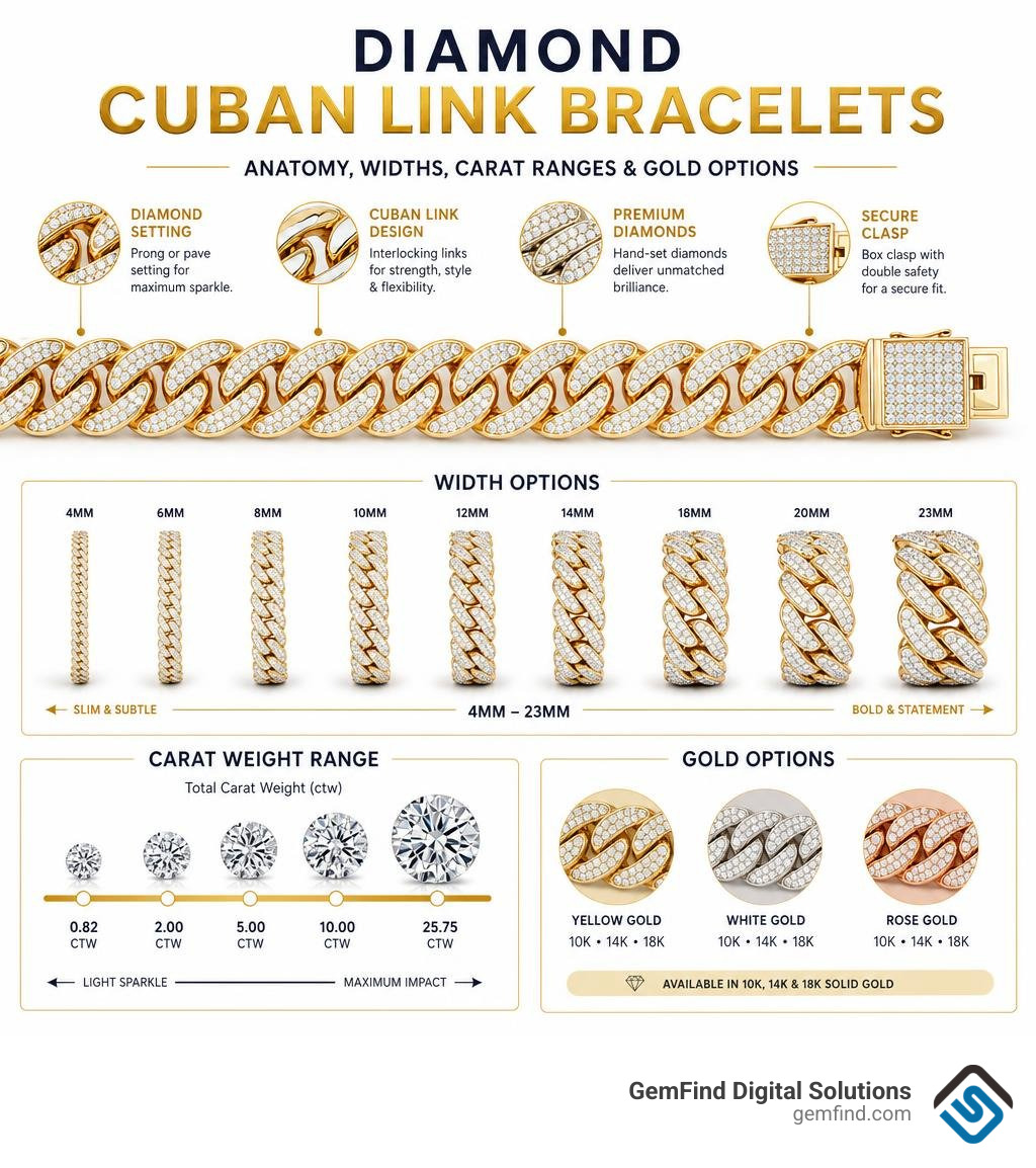 Infographic showing anatomy, widths, carat ranges, and gold options for diamond Cuban link bracelets infographic Infographic showing anatomy, widths, carat ranges, and gold options for diamond Cuban link bracelets infographic