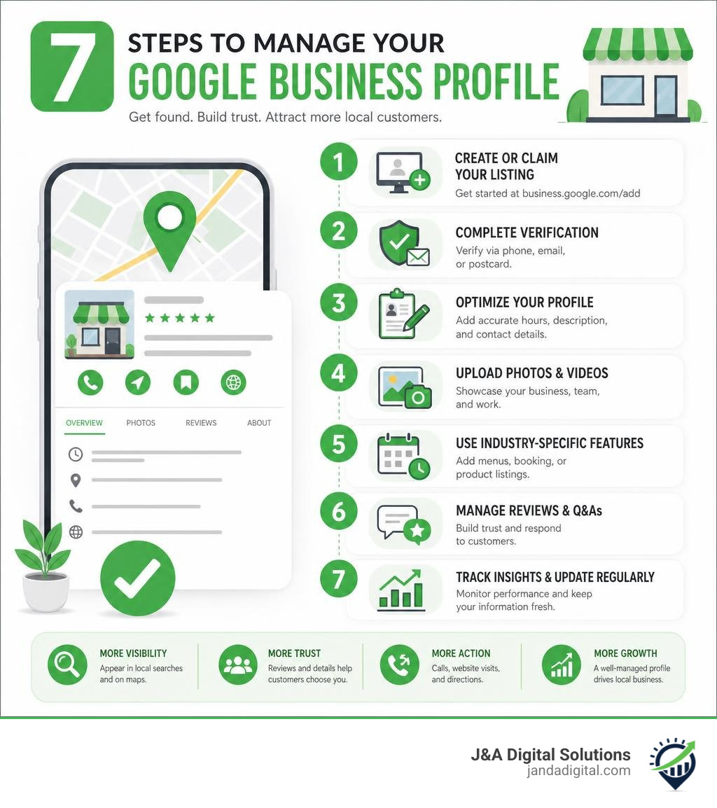 Infographic showing 7 steps to manage a Google Business Profile for local businesses infographic Infographic showing 7 steps to manage a Google Business Profile for local businesses infographic