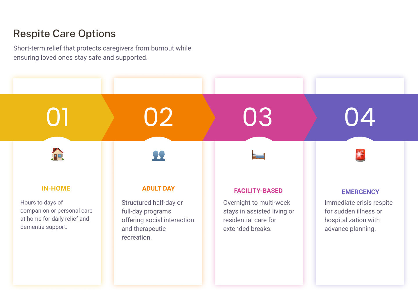 Signs of caregiver burnout and how respite care helps restore balance and health infographic Signs of caregiver burnout and how respite care helps restore balance and health infographic