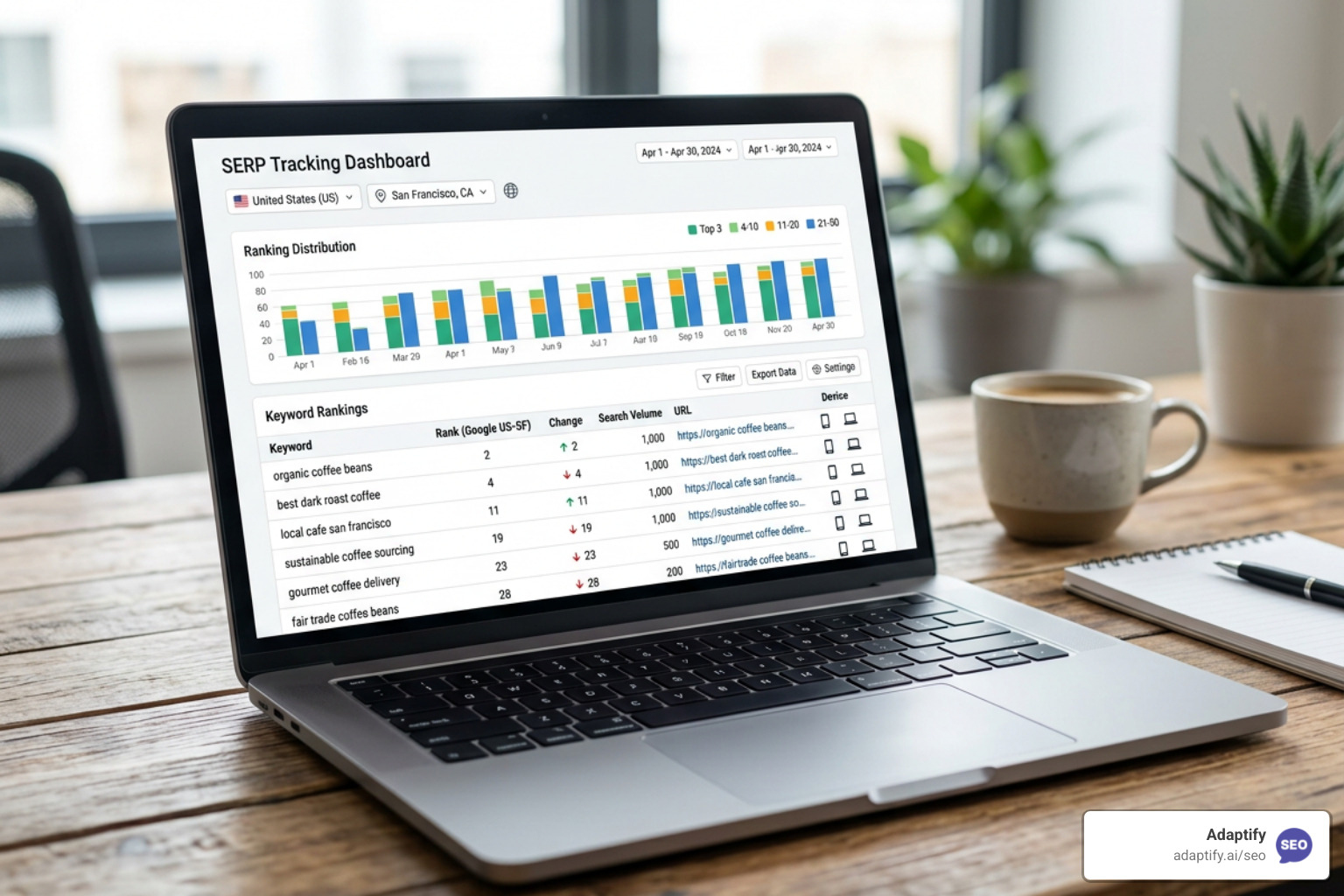 serps tracking tool