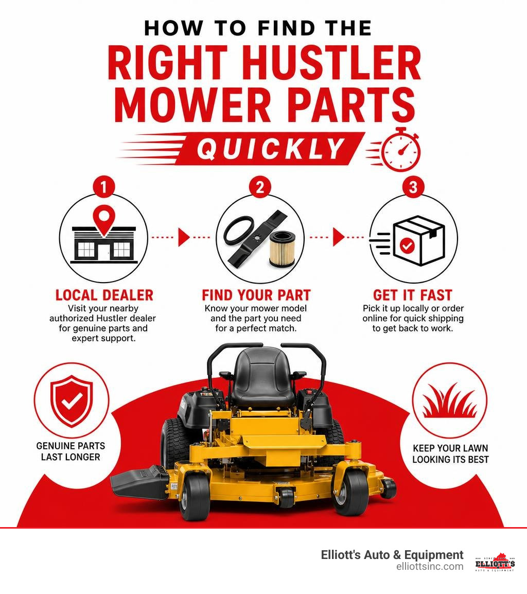 How to find the right Hustler mower parts quickly infographic
