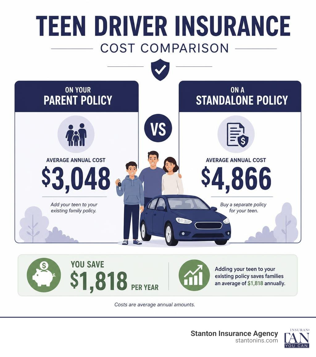 Parent policy vs standalone policy cost comparison infographic infographic Parent policy vs standalone policy cost comparison infographic infographic