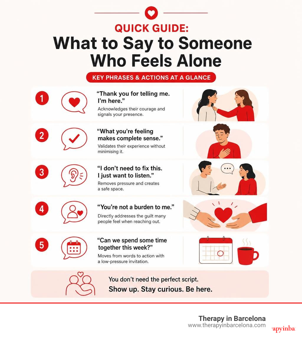 Quick guide: what to say to someone who feels alone — key phrases and actions at a glance infographic Quick guide: what to say to someone who feels alone — key phrases and actions at a glance infographic