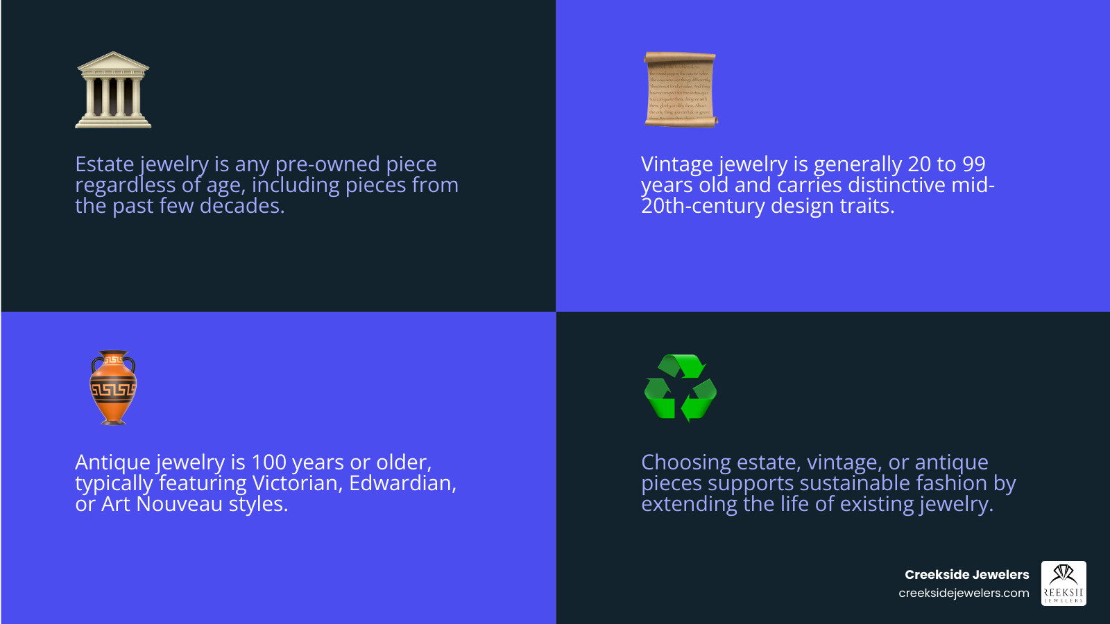 Infographic showing the difference between estate, vintage, and antique gold earrings by age and definition infographic Infographic showing the difference between estate, vintage, and antique gold earrings by age and definition infographic