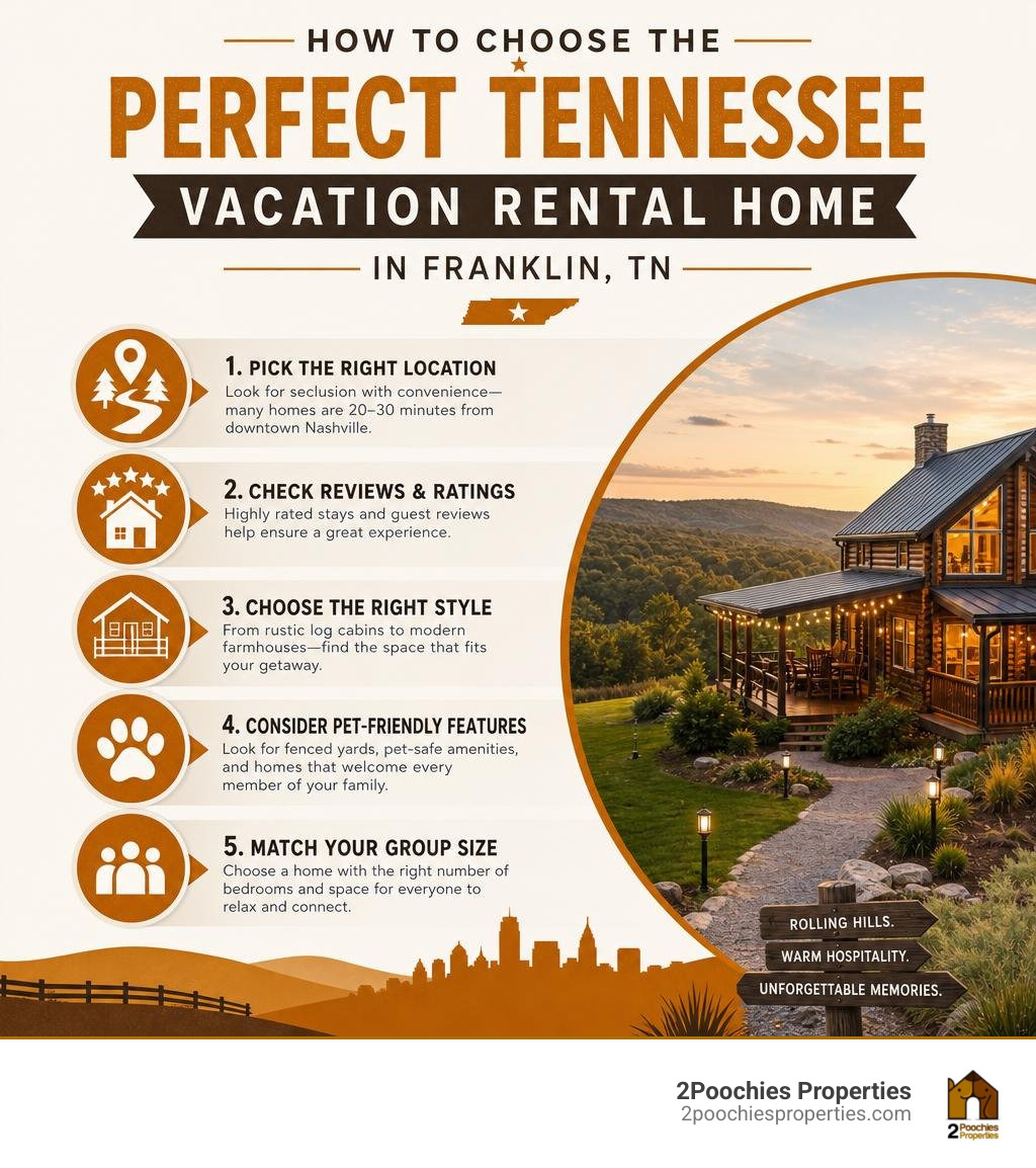How to choose the perfect Tennessee vacation rental home in Franklin TN infographic How to choose the perfect Tennessee vacation rental home in Franklin TN infographic