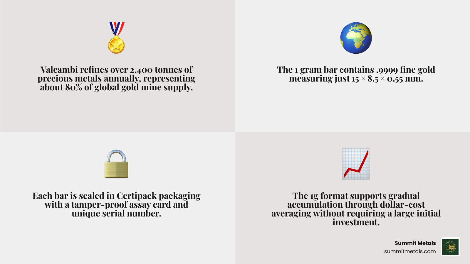 Infographic: Valcambi 1g gold bar key specs, LBMA accreditation, fractional gold investing benefits infographic