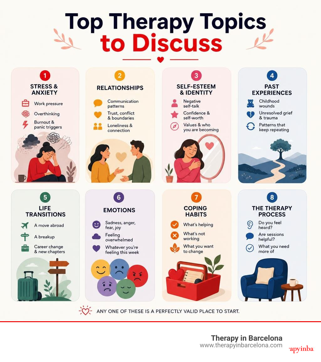 Infographic showing top therapy topics to discuss organized by category: stress and anxiety, relationships, self-esteem Infographic showing top therapy topics to discuss organized by category: stress and anxiety, relationships, self-esteem