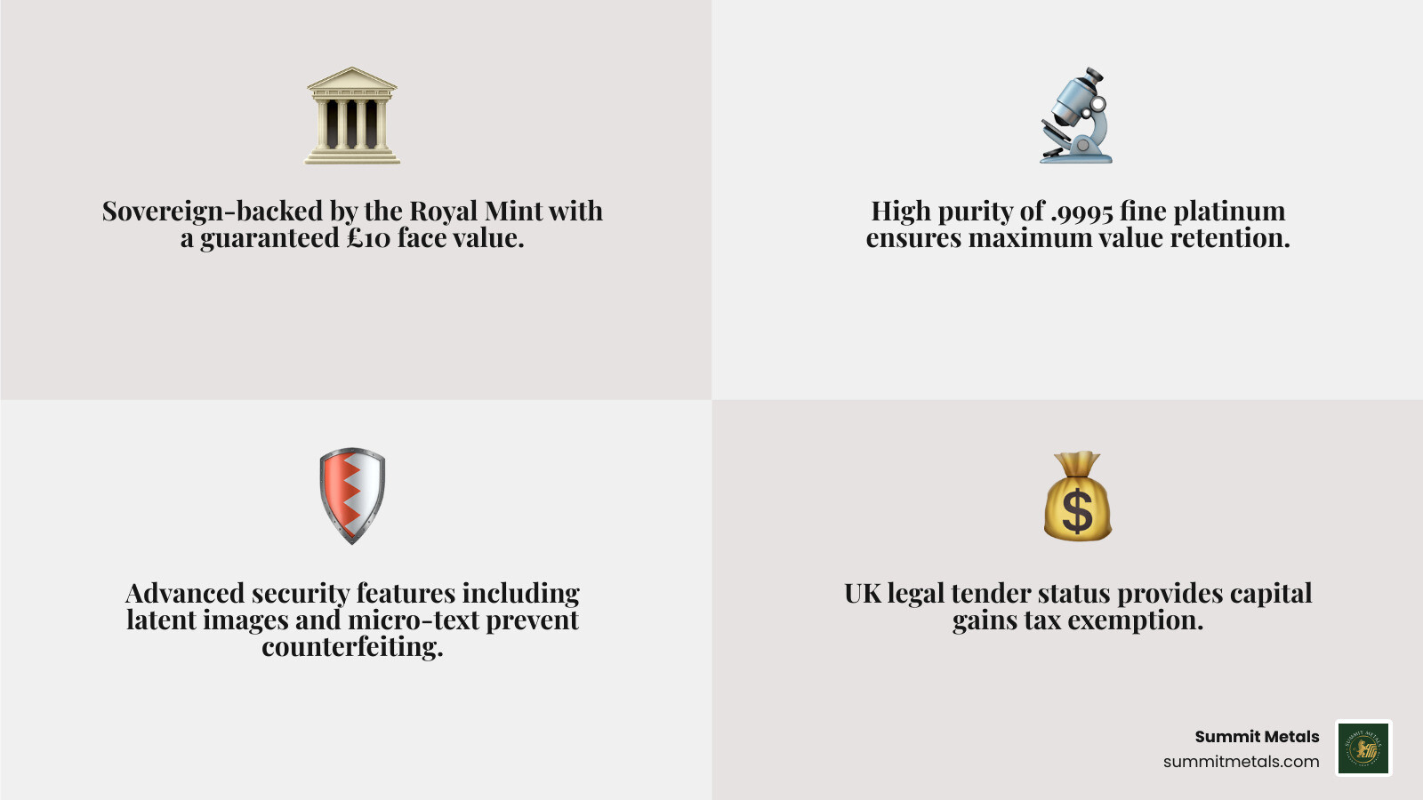 Key benefits of 1/10 oz Platinum Britannia coins for fractional investors infographic Key benefits of 1/10 oz Platinum Britannia coins for fractional investors infographic