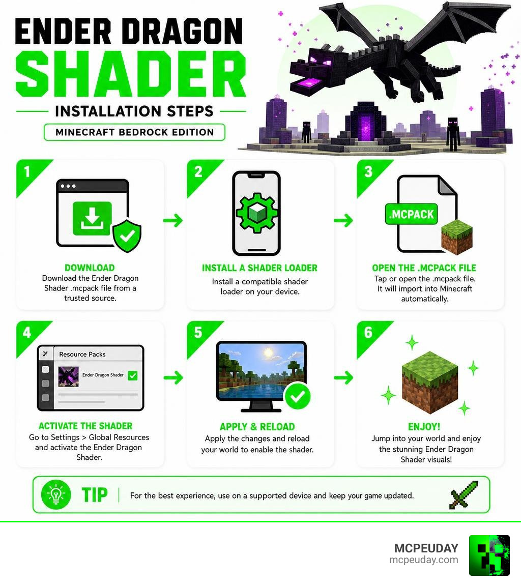 Ender Dragon Shader installation steps for Minecraft Bedrock Edition infographic infographic