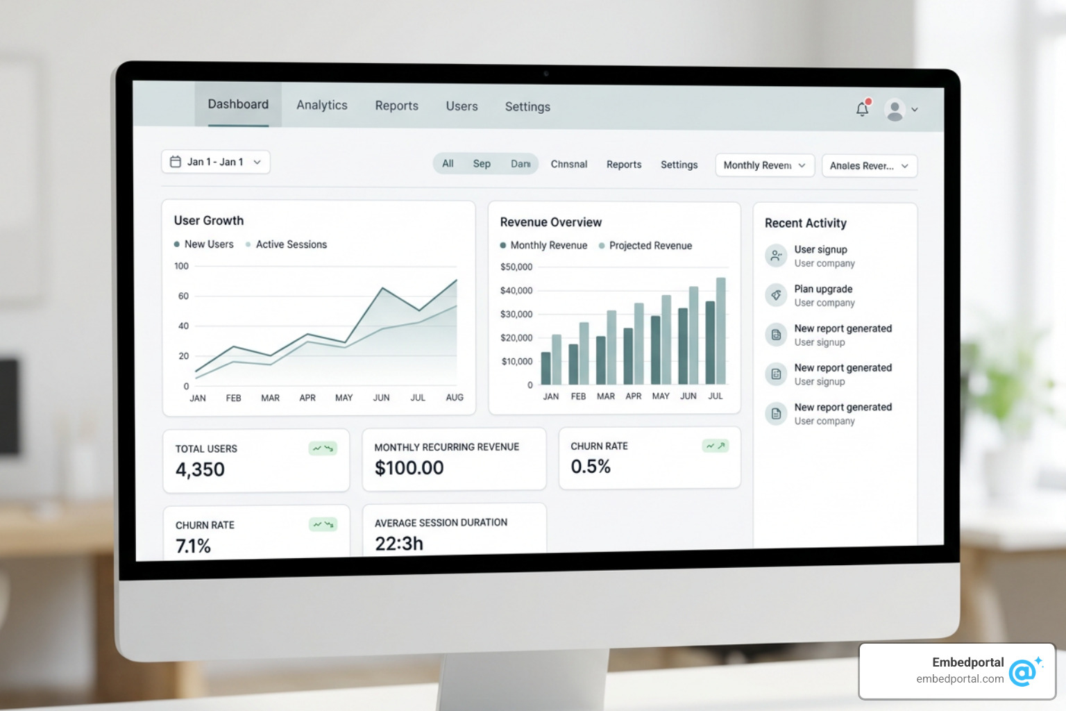 White-labeled dashboard interface showing unified custom CSS styling and seamless UI integration