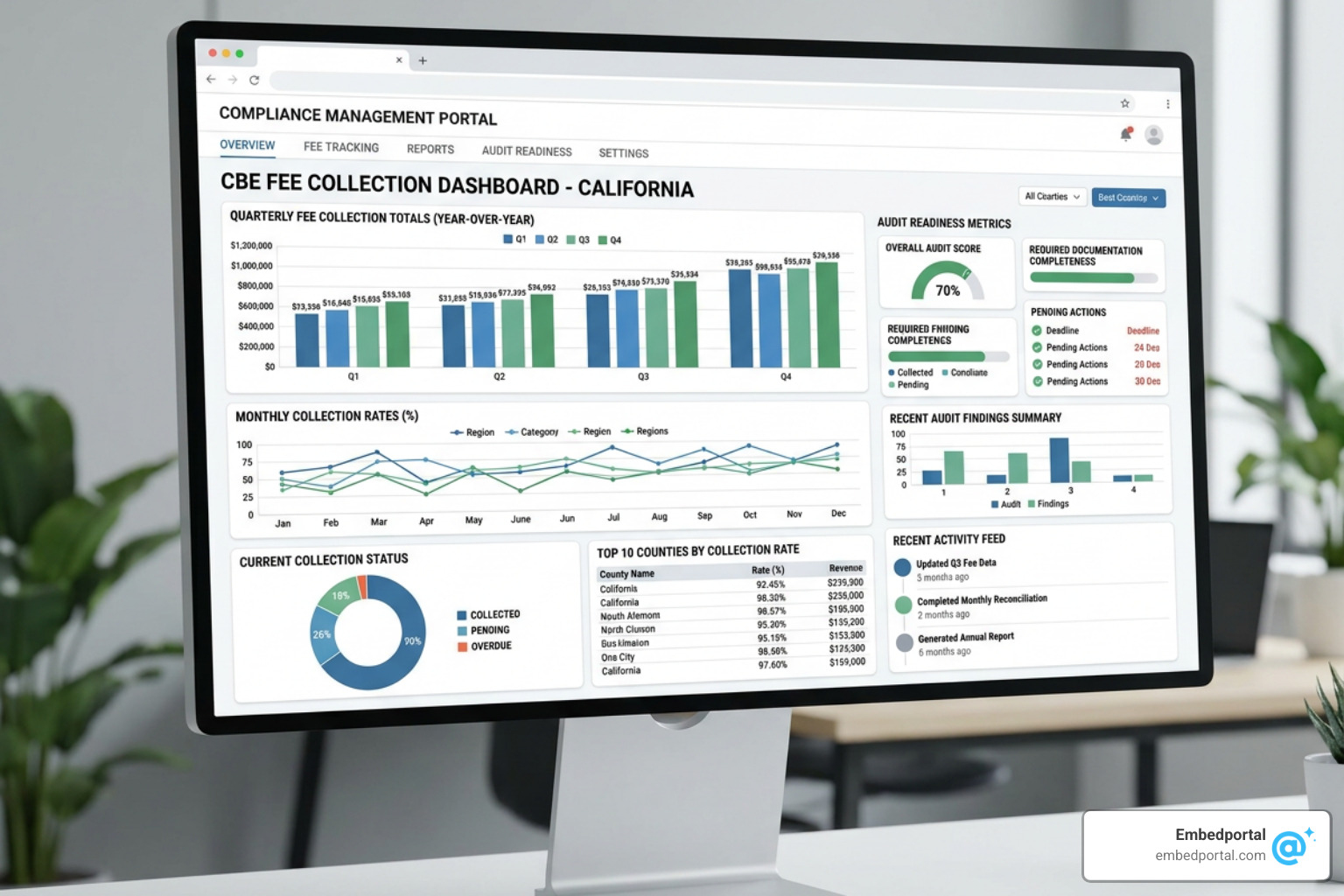 Compliance dashboard tracking California CBE fee collection rates and audit readiness Compliance dashboard tracking California CBE fee collection rates and audit readiness