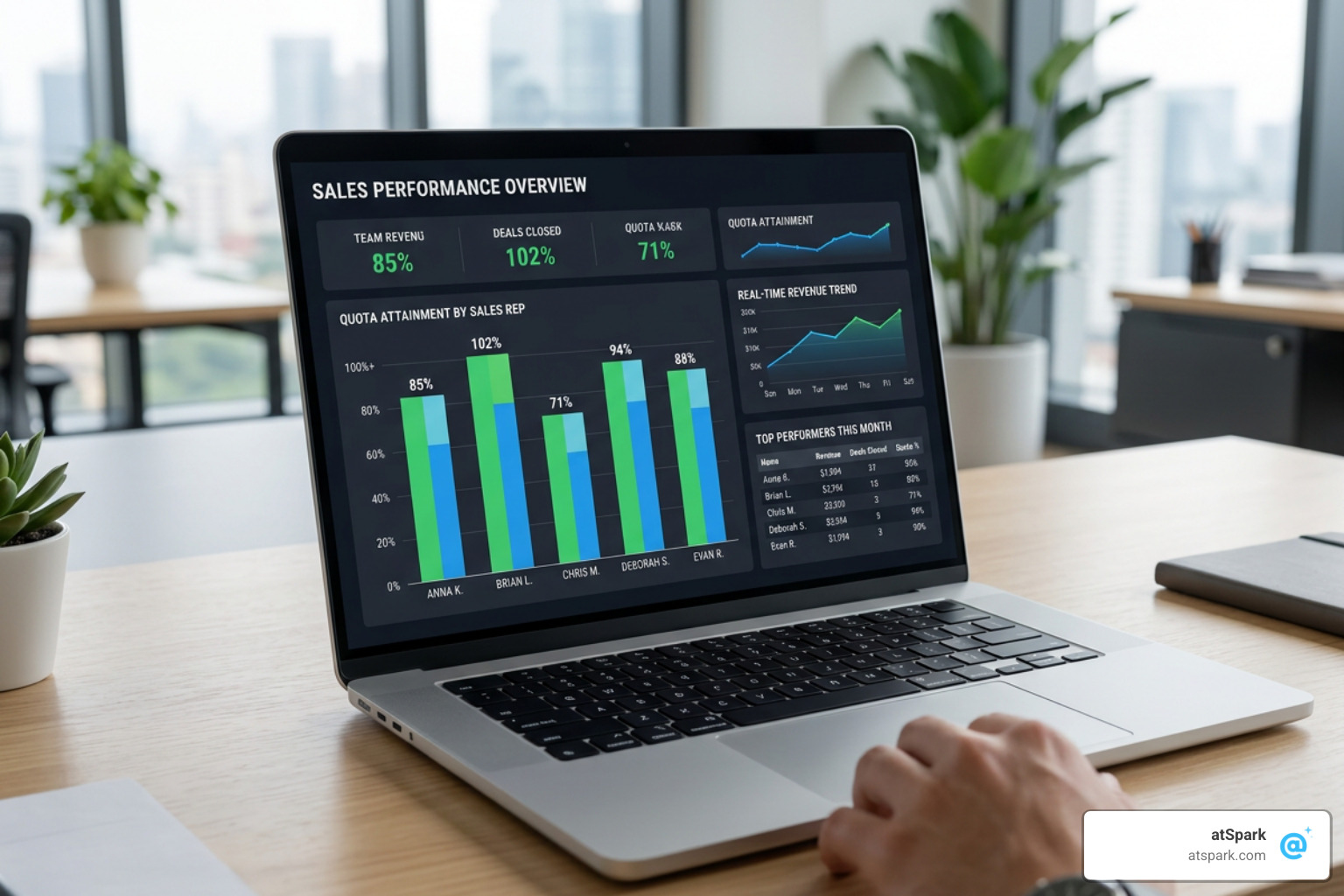 atSpark conversational analytics dashboard showing real-time quota attainment by rep