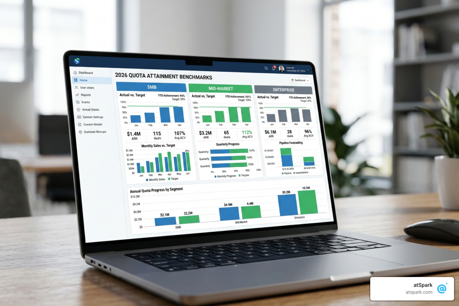 SaaS quota attainment dashboard showing 2026 benchmarks across SMB, Mid-Market, and Enterprise segments