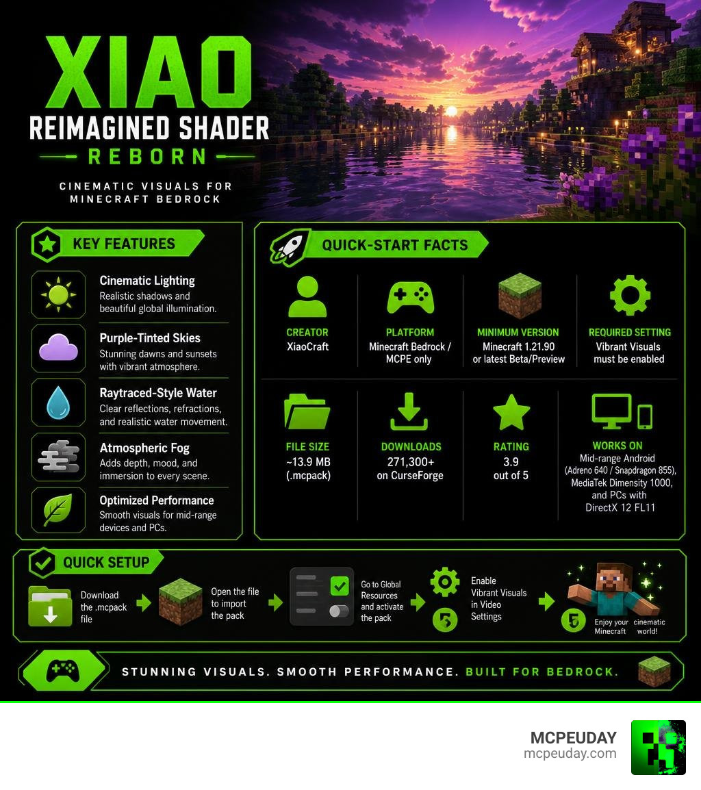Xiao Reimagined Shader Reborn key features and quick-start facts for Minecraft Bedrock infographic Xiao Reimagined Shader Reborn key features and quick-start facts for Minecraft Bedrock infographic