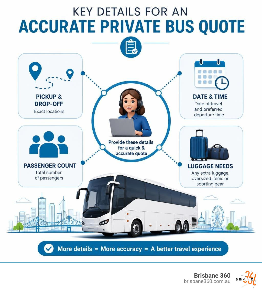 Infographic showing the key details required to secure an accurate private bus quote infographic