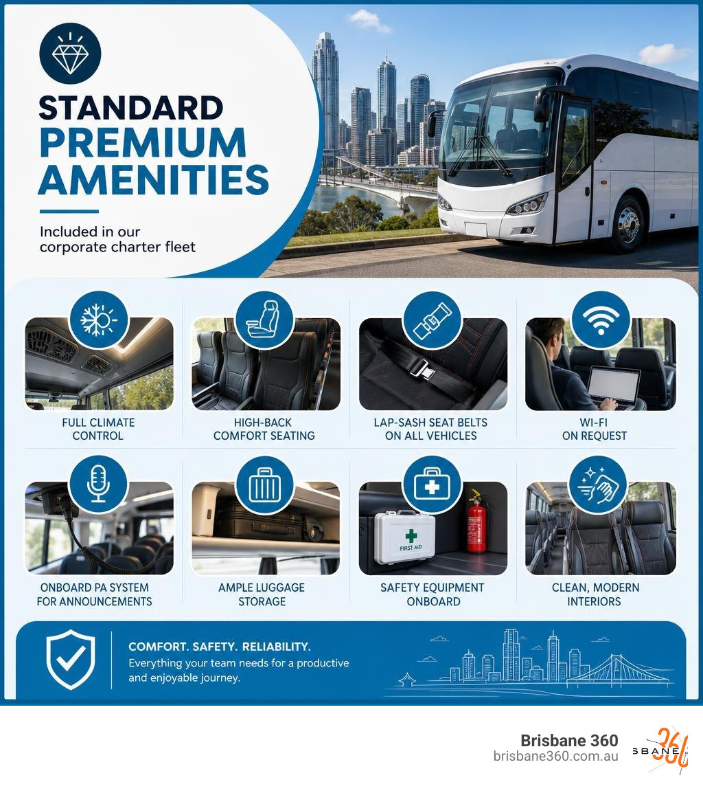 Infographic showcasing the standard premium amenities included in our corporate charter fleet infographic
