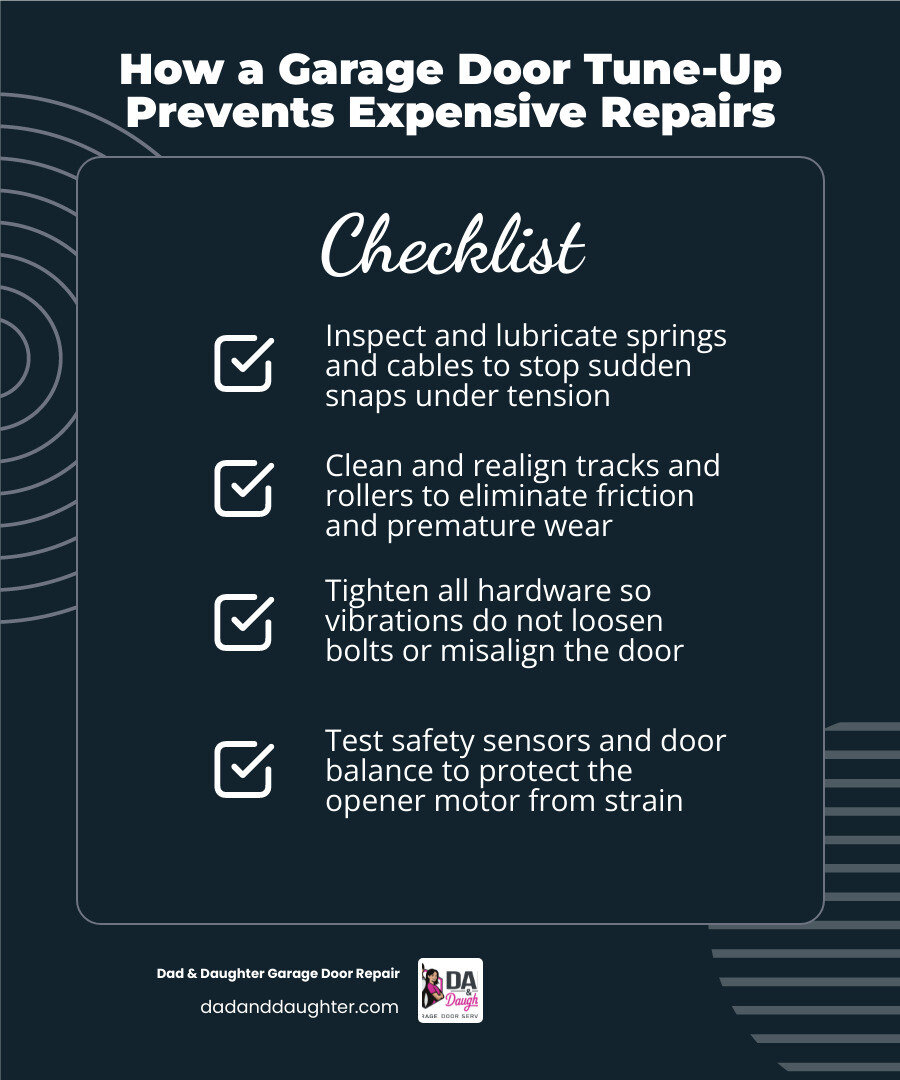 Infographic showing how a garage door tune-up prevents expensive repairs in Nashville with key steps infographic Infographic showing how a garage door tune-up prevents expensive repairs in Nashville with key steps infographic