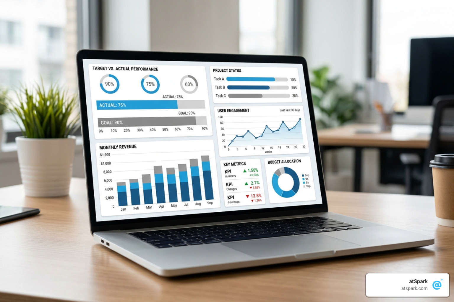 visualizing progress tracking with a digital dashboard showing target and actual progress values