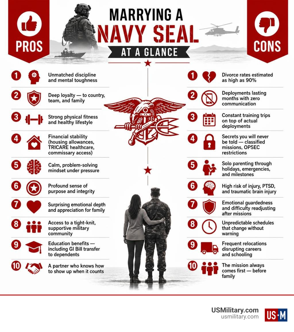 Infographic showing 10 pros and 10 cons of marrying a Navy SEAL at a glance infographic