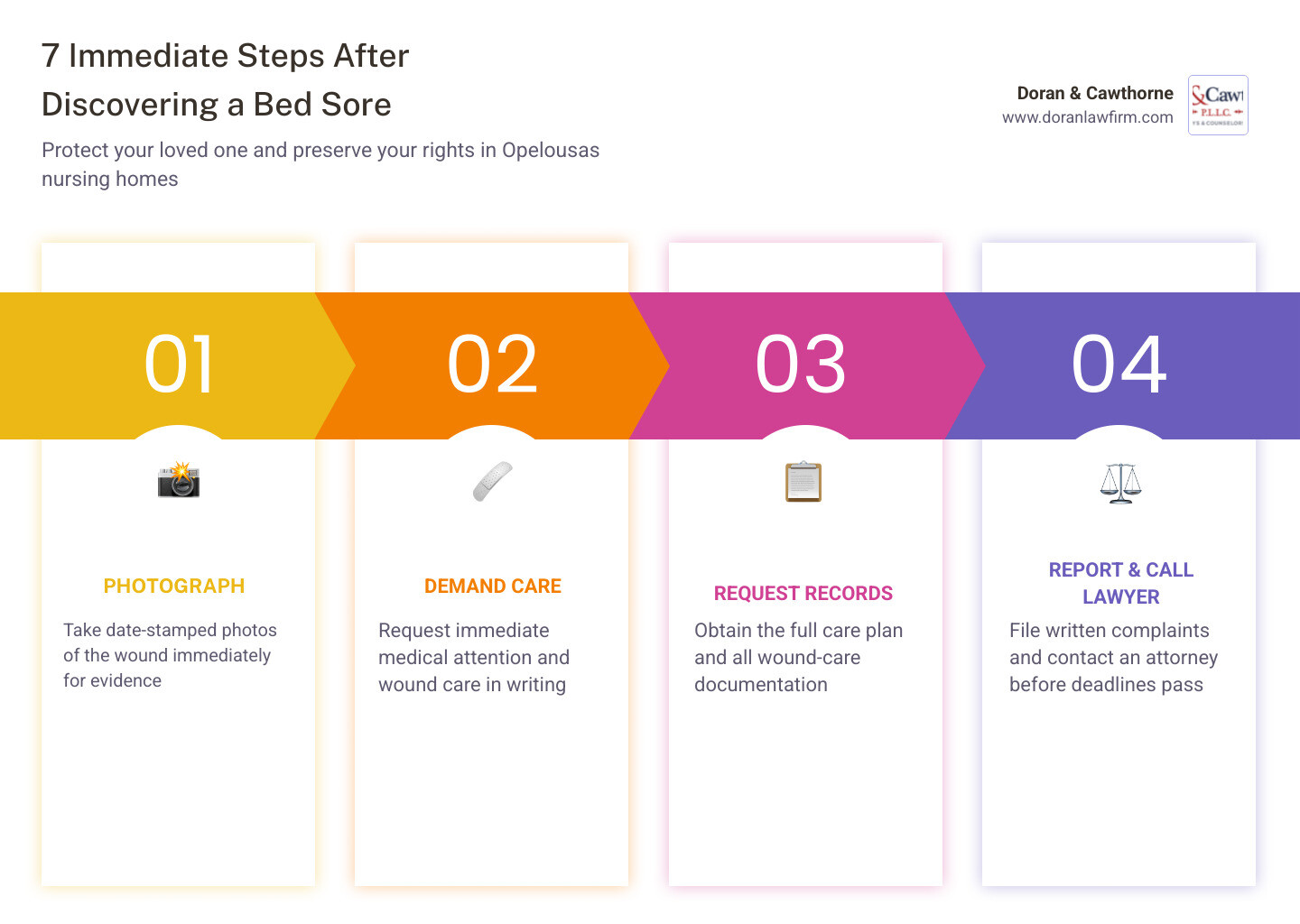 7 key steps families should take after discovering a bed sore in an Opelousas nursing home infographic 7 key steps families should take after discovering a bed sore in an Opelousas nursing home infographic