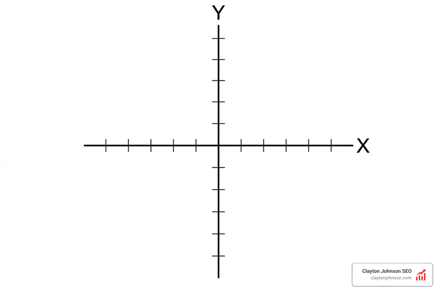 A blank perceptual map grid with custom X and Y axes for plotting brands
