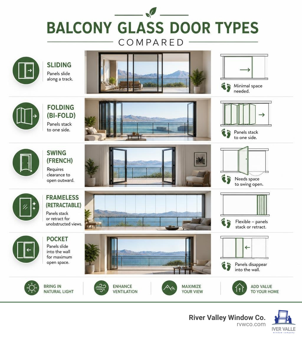 Balcony glass door types compared: sliding, folding, swing, frameless, and pocket configurations infographic Balcony glass door types compared: sliding, folding, swing, frameless, and pocket configurations infographic
