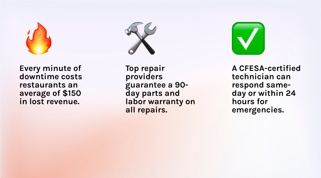 Infographic showing types of commercial kitchen equipment, warning signs of failure, and key repair facts infographic