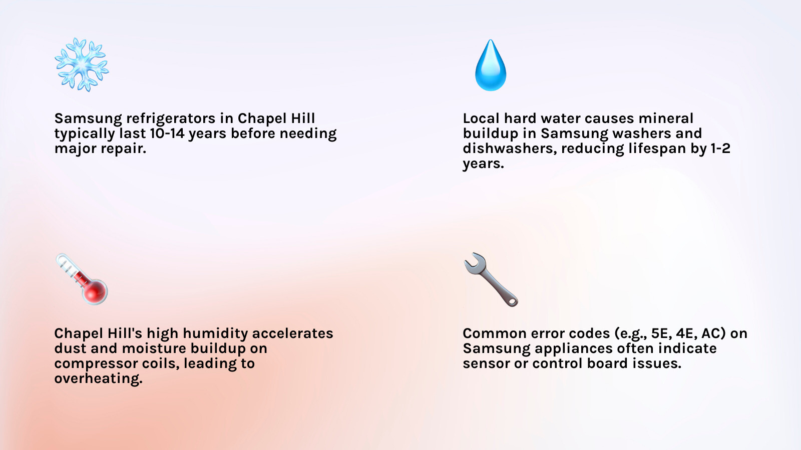 Common Samsung appliance repair indicators and lifespan guide for Chapel Hill NC homeowners infographic Common Samsung appliance repair indicators and lifespan guide for Chapel Hill NC homeowners infographic