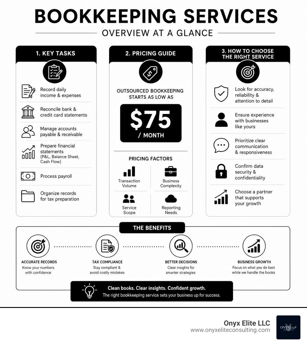Overview of bookkeeping services: tasks, pricing, and how to choose the right service infographic Overview of bookkeeping services: tasks, pricing, and how to choose the right service infographic