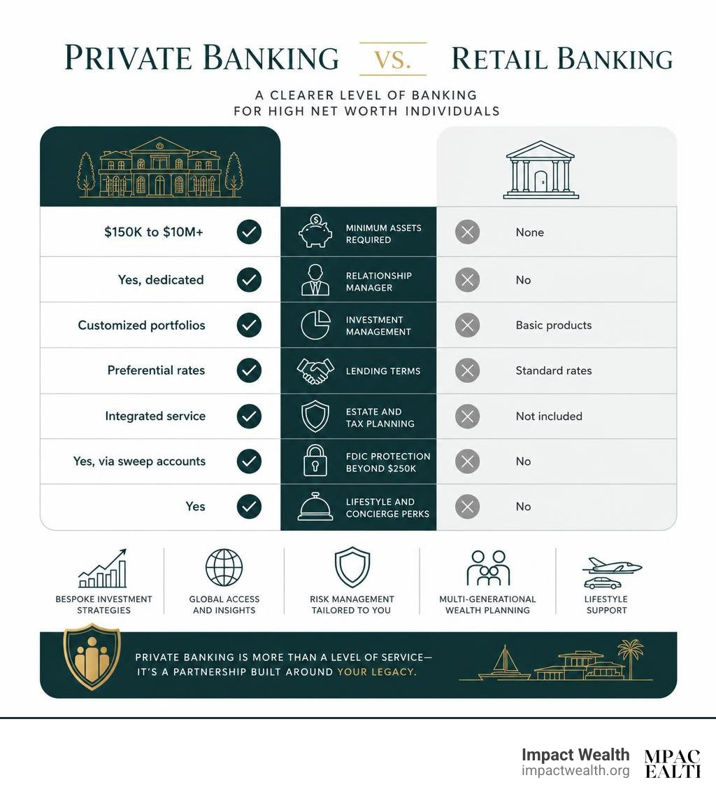 Private banking vs retail banking comparison infographic for high net worth individuals infographic Private banking vs retail banking comparison infographic for high net worth individuals infographic