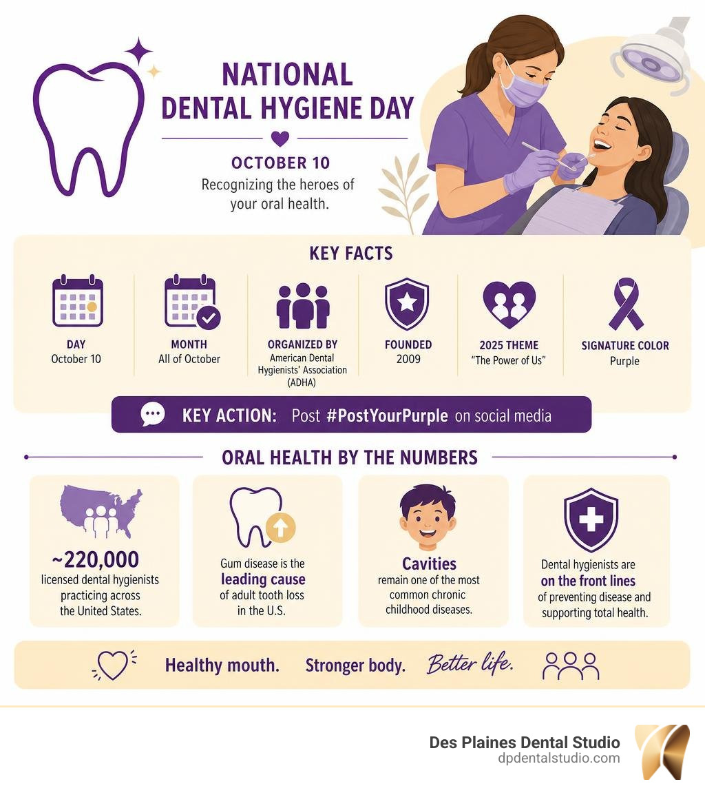 Key facts about National Dental Hygiene Day, October observance, and oral health statistics infographic