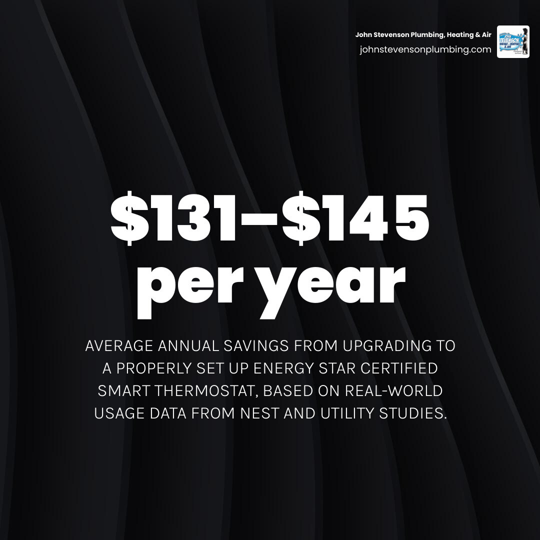 Infographic showing how smart thermostats save money through scheduling, geofencing, learning, and utility rebates Infographic showing how smart thermostats save money through scheduling, geofencing, learning, and utility rebates