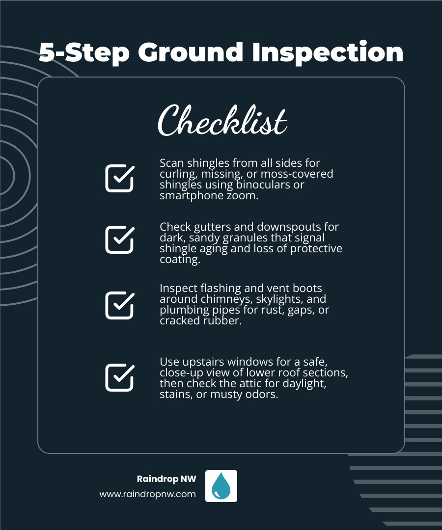 5-step ground roof inspection process infographic for homeowners infographic