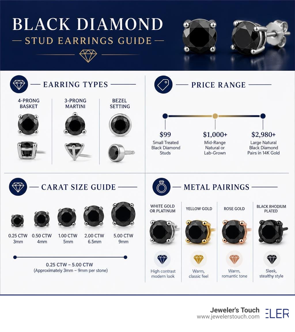 Infographic showing black diamond stud earring types, price ranges, carat sizes, and metal pairings infographic Infographic showing black diamond stud earring types, price ranges, carat sizes, and metal pairings infographic
