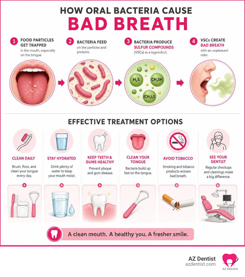 how to get rid of bad breath from chewing tobacco Treatment: Proven Relief Now How to Get Rid of