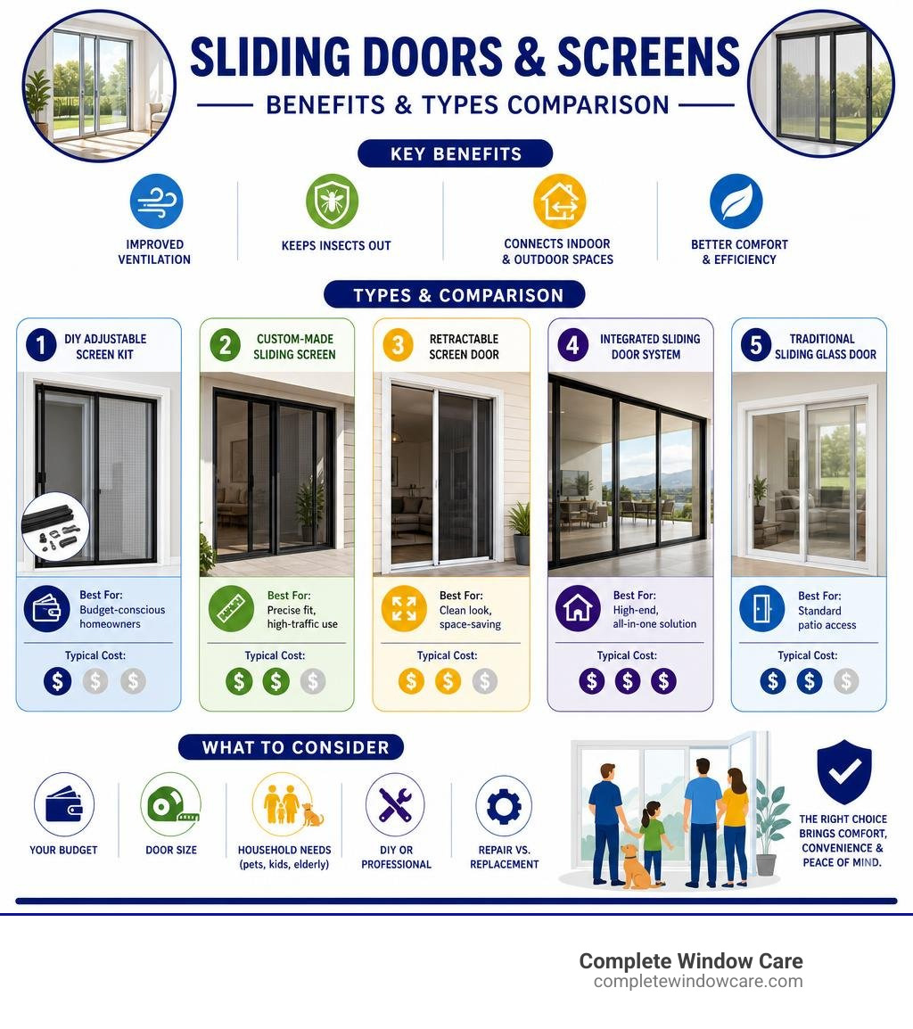 Benefits and types of sliding doors and screens comparison infographic infographic