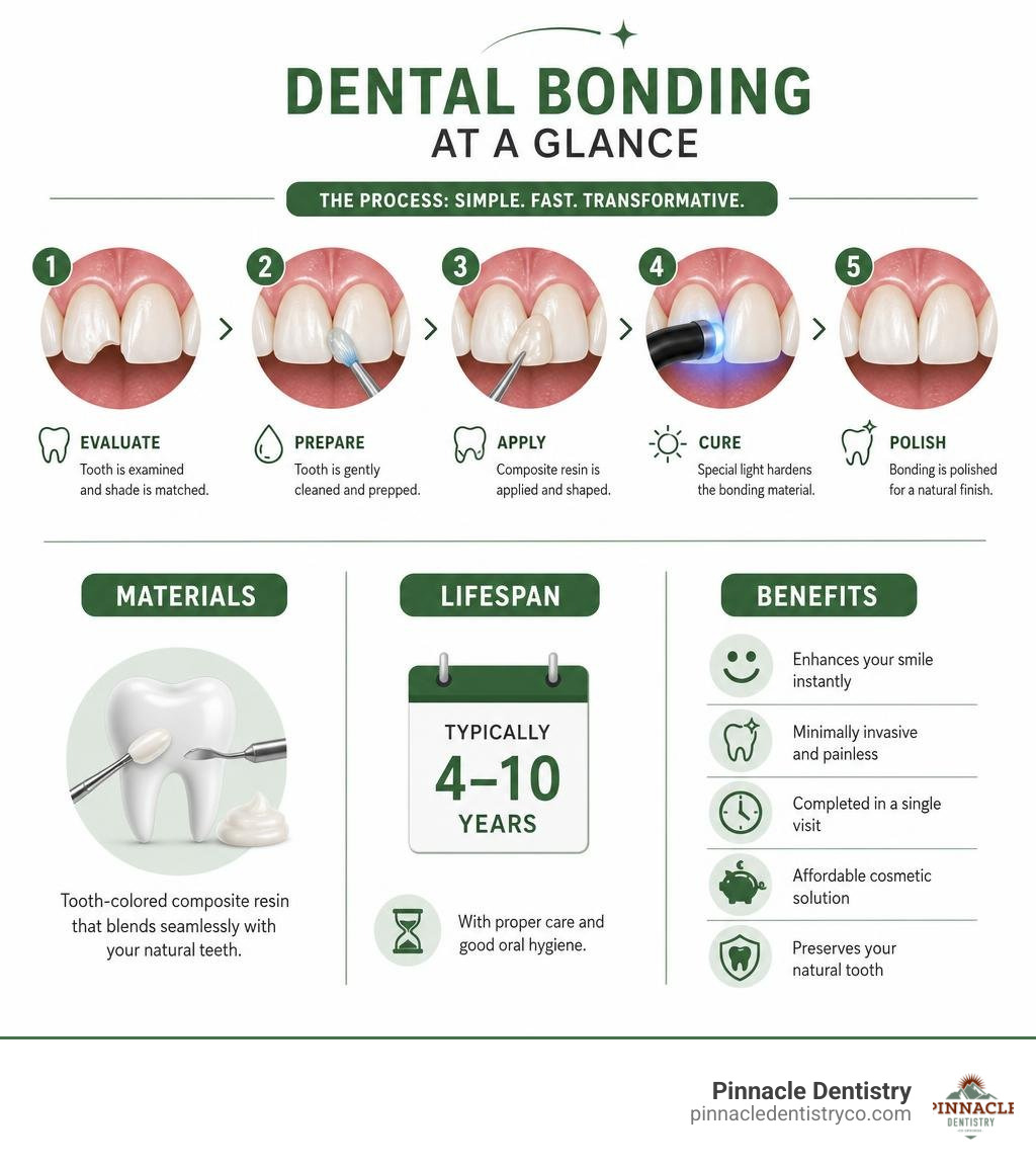 dental bonding process overview infographic with steps materials lifespan and benefits infographic dental bonding process overview infographic with steps materials lifespan and benefits infographic