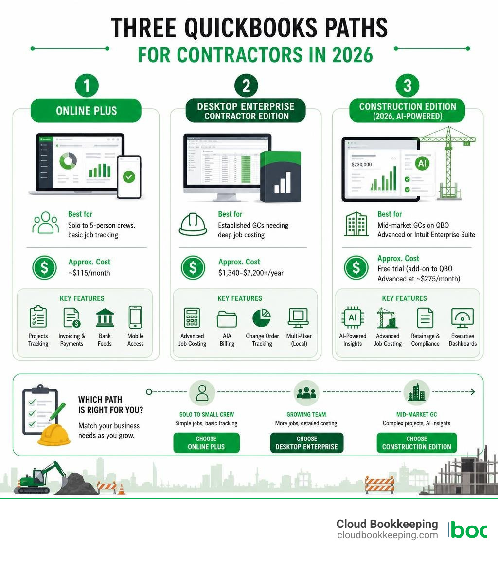 Three QuickBooks paths for contractors in 2026: Online Plus, Desktop Enterprise, and Construction Edition comparison Three QuickBooks paths for contractors in 2026: Online Plus, Desktop Enterprise, and Construction Edition comparison