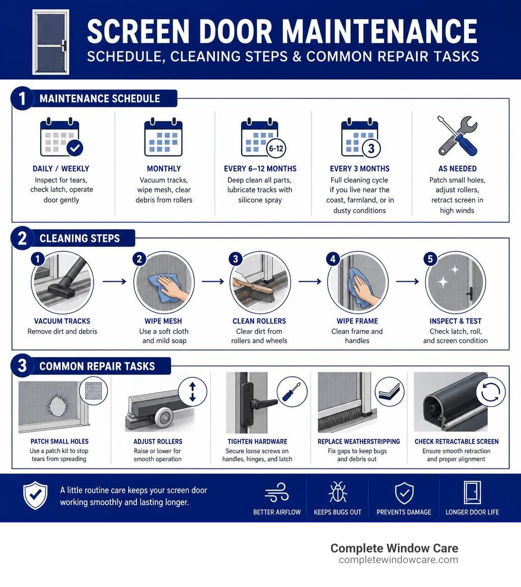 Screen door maintenance schedule, cleaning steps, and common repair tasks infographic infographic
