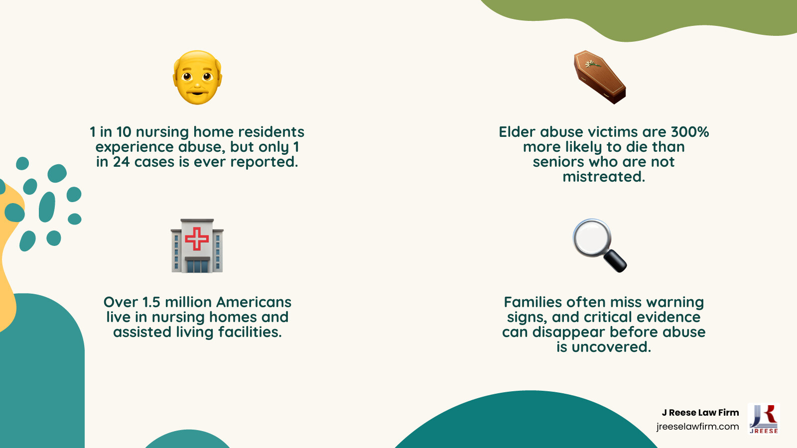 Prevalence and underreporting of nursing home elder abuse statistics infographic infographic