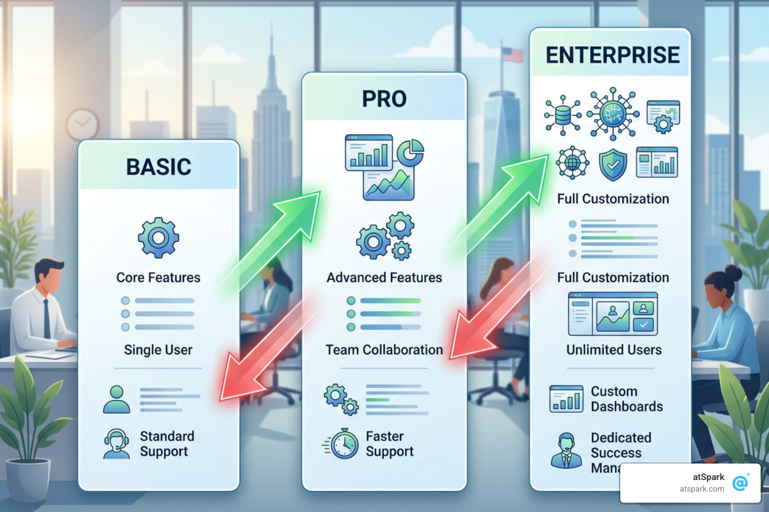 SaaS subscription tier comparison and migration paths showing upgrades and downgrades