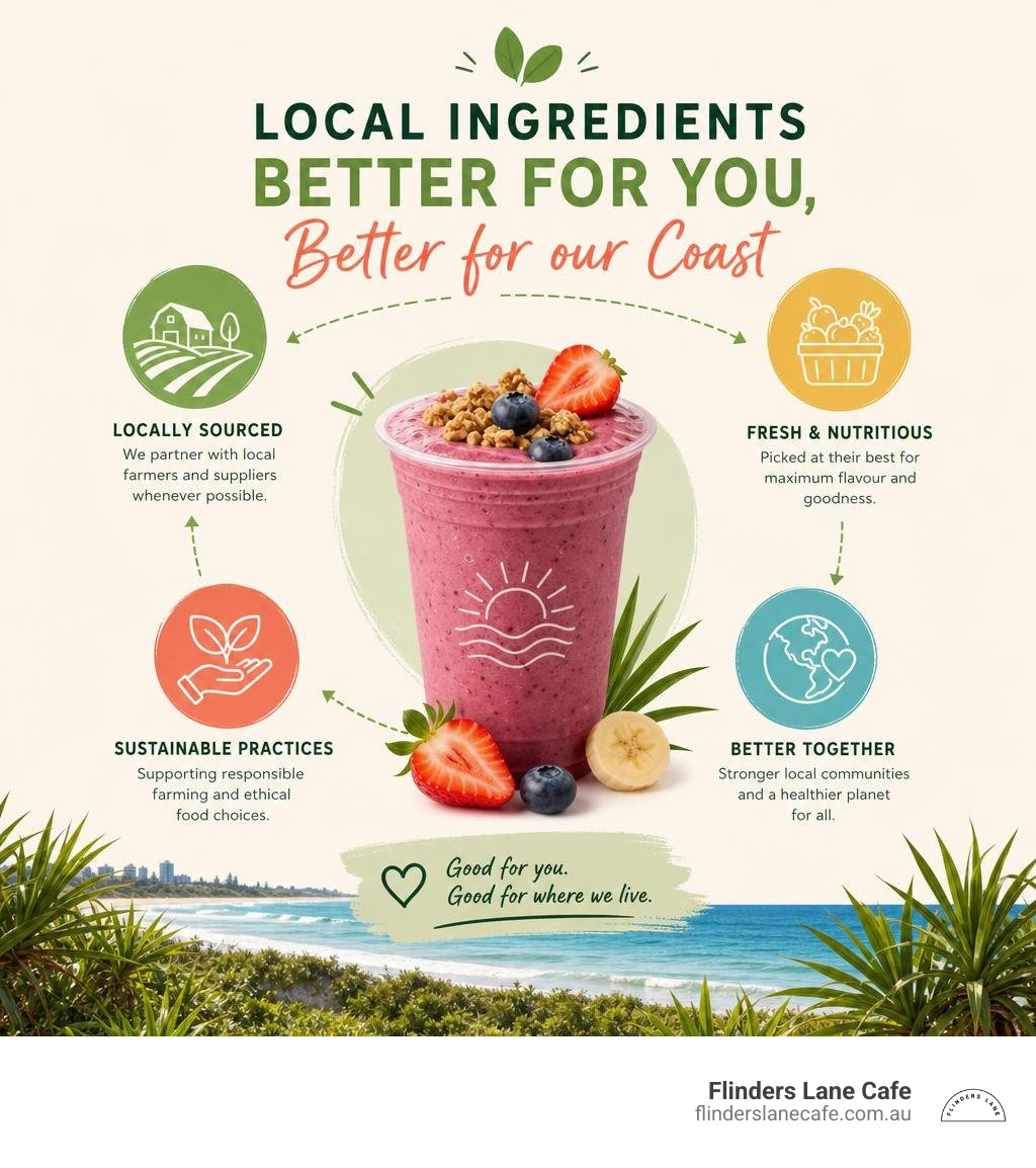 Infographic showcasing the local sourcing and sustainability of our ingredients infographic Infographic showcasing the local sourcing and sustainability of our ingredients infographic